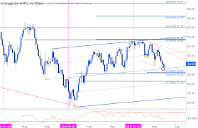 crude oil prices continue to rally nearing resistance