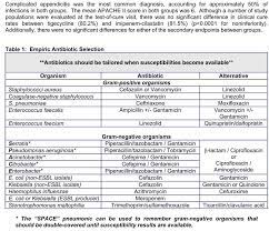 Pin By Angelica Seg On Nurse Pharmacology Nursing Icu Nursing Nerdy Nurse