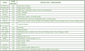 However, hyundai reserves the right to make changes at any time so that our policy of continual product improvement may be carried out. Av 8930 05 Toyota Corolla Fuse Box Diagram Schematic Wiring