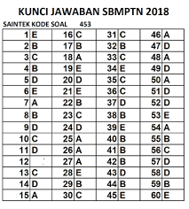 Pembahasan soal sbmptn 2018 saintek. Naskah Soal Dan Pembahasan Soal Sbmptn 2018 Saintek Kode 453 Pendidikan Kewarganegaraan Pendidikan Kewarganegaraan