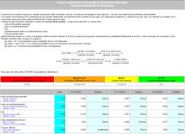 Apri pdf in nuova finestra. Mediocredito Centrale Rating Per Ammissione Al Fondo Di Garanzia