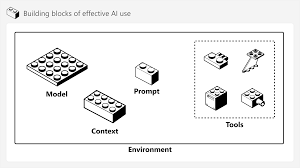 Introducing AI and agentic development for Power BI - SQLBI