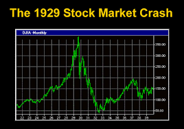 Charts Of The Stock Market 1929 The Minimum Rate In The