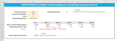 How Do I Calculate Compound Interest Using Excel
