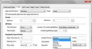 Fred dryer, stepfanie kramer, charles hallahan, perry cook. Graphpad Prism 9 User Guide Axis Numbering Or Titles