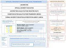 Experience will be reviewed further as position descriptions are collected and mapped to levels. Academic Degree Wikipedia