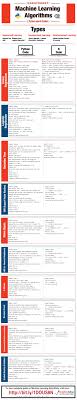Is there a relation between. Python Cheatsheet R Cheatsheet For Machine Learning