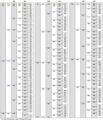 Resistor Value Chart Pdf Www Bedowntowndaytona Com