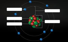 What type of charge does a proton have? Https Stileapp Com Static Cll 20handouts Lesson 059 Handout Pdf