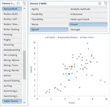 Excel Scatter Pivot Chart My Online Training Hub