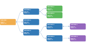 d3 js collapsing tree with boxes bl ocks org