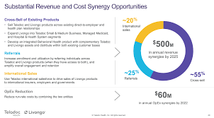 This was the easiest tool i've ever used for access to reliable healthcare. Teladoc Health Be Patient This Investment Will Work Out Nyse Tdoc Seeking Alpha