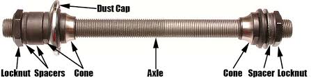 Cone Adjustment