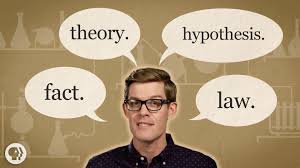 Words Like Fact Theory And Law Get Thrown Around A Lot When It Comes To Science However They Me Hypothesis Science Words Science Teaching Resources