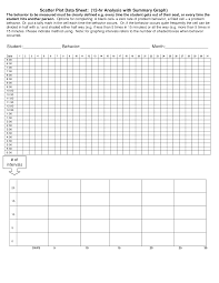 behavior scatterplot scatter plot data sheet data