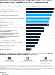 Oct 29, 2018 · unlocking success in digital transformations. How To Restart Stalled Digital Initiatives And Transformations Mckinsey