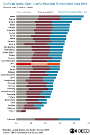 This article seeks to contribute to the understanding of public accountability in malaysia and its limitations. Open Government Data Oecd