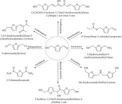 Apenas com o firefox—obtenha o firefox agora. Conversion Of 5 Hydroxymethylfurfural To Chemicals A Review Of Catalytic Routes And Product Applications Sciencedirect