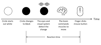 Image result for Time and Change Test