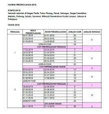 Sekolah di perlis, pulau pinang, perak, selangor, n. Cuti Sekolah Negeri Sarawak 2018 Kronis G