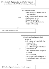Most people who are infected recover completely with no permanent liver damage. Prevalence Of Hepatitis D Virus Infection In Sub Saharan Africa A Systematic Review And Meta Analysis The Lancet Global Health