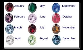 Birthstone For The Month Of June Traditional Birthstones June Birth Stone Birthstones By Month Birthstones