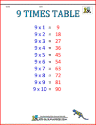Multiplication table 9 chart is provided here on this website. Times Table Charts 7 12 Tables