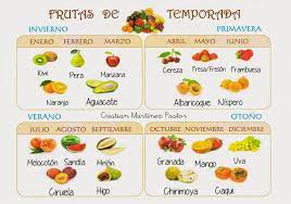 Image Result For Comida De La Primavera Infografia Frutas De Temporada Higos Nisperos
