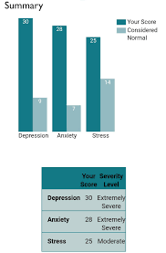 In potentially dangerous scenarios, it is a crucial reaction for human survival. Depression Test Have A Crack And See If Reddit Is As Edgy As We Think It Is Link In The Comments Pewdiepiesubmissions