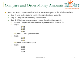 How to avoid money order scams. Today We Will Review Money Time Temperature Ppt Download