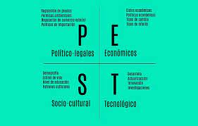 ✅ entra y sabrás en qué consisten estos análisis y su aplicación a una empresa industrial. Analisis Pest Factores Politicos Economicos Sociales Y Tecnologicos