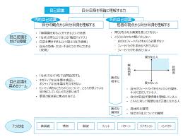 f id logichan 20190630225313p plain 自己憐憫 自己認識 人生