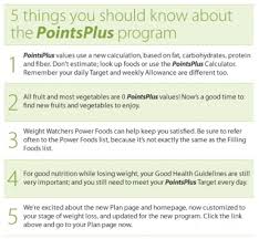 weight watchers points plus list and