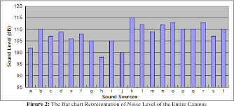 pdf evaluation of noise pollution due to electric