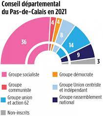 Candidatures 1 er tour * ou cliquez sur la carte pour accéder au détail des candidats * sous réserve des recours éventuels. Elections Departementales Dans Le Nord Et Le Pas De Calais Cinq Choses A Savoir A Deux Mois Du Vote