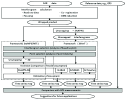 Processing Flow Chart Of The Four Sbi Modules Gray Filled