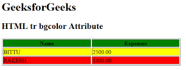 In html 4.0, it is recommended to separate these presentational mechanisms and put them in style sheet.this is a html 3.2 style table's bgcolor version. Html Tr Bgcolor Attribute Geeksforgeeks