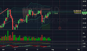 Mnst Stock Price And Chart Nasdaq Mnst Tradingview