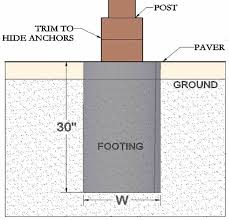 All the empty space has to be filled and remarks if any shall be written in remarks column. Custom Option Pavilion Post Anchoring