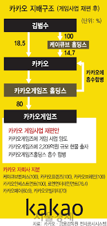 May 26, 2021 · 한국투자증권, 균형잡힌 수익구조…대표 증권사 '자리매김', cover story 한국투자증권 금융투자업계 실적 1위 1분기 순이익 3506억원 사상최대 리테일. ê²Œìž„ì‚¬ì—… ë–¼ë‚¸ ì¹´ì¹´ì˜¤ ì§€ì£¼ì‚¬ ì „í™˜ í¬ì„