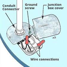 A general guide to electrical wiring color code is as follows: How To Wire A Hot Water Heater How To Wire An Electric Water Heater