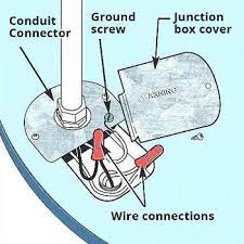 Incoming electricity passes through a meter that measures. How To Wire A Hot Water Heater How To Wire An Electric Water Heater