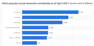 The cost depends on many factors but the . How Much Do Facebook Ads Cost In 2021 Ways To Save Business 2 Community