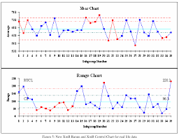 Figure 5 From Statistical Process Control Tools A Practical