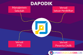 Para mahasiswa diwajibkan untuk tidur dan makan dilingkungan asrama selama satu tahun. Format Sk Operator Sekolah Pendataan Aplikasi Dapodik Operatorsekolahdbn Com Informasi Pendidikan Indonesia