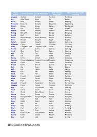Irregular Verbs List Verbs List Irregular Verbs English Verbs