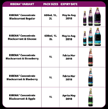 Has no legal force or can no longer be used: You Might Have To Wait A Bit Longer Before You Stock Up On Your Favourite Ribena Drink Again News Rojak Daily