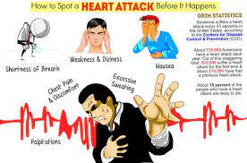 Massive Heart Attack Definition Causes Survival Rates 2019 Updated