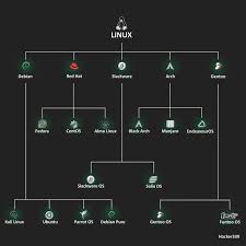 Image result for World Deutsch Computer Software Betriebssysteme Linux Distributionen Slackware