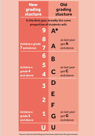 The grade boundaries for exams. Gcse Results Day 2021 All You Need To Know Tes